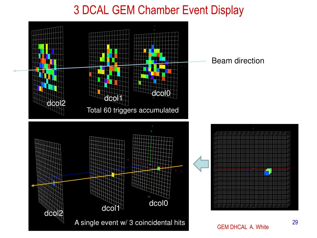 3 dcal gem chamber event display