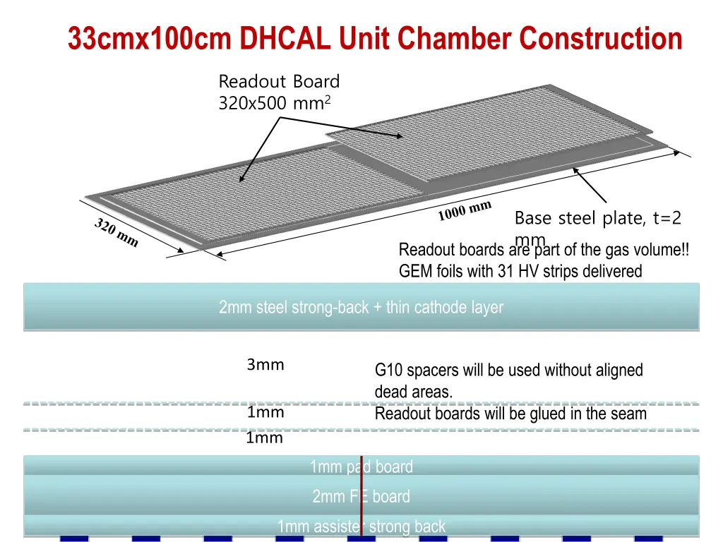 33cmx100cm dhcal unit chamber construction