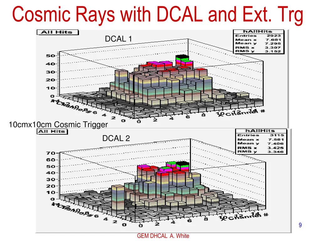 cosmic rays with dcal and ext trg