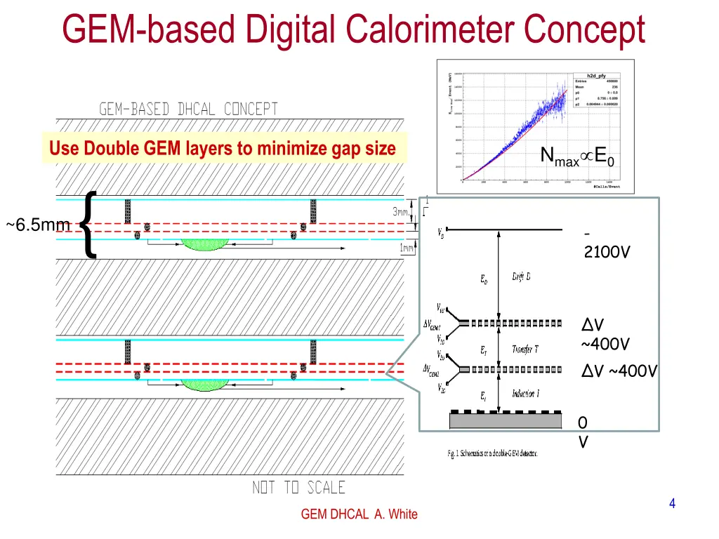 gem based digital calorimeter concept