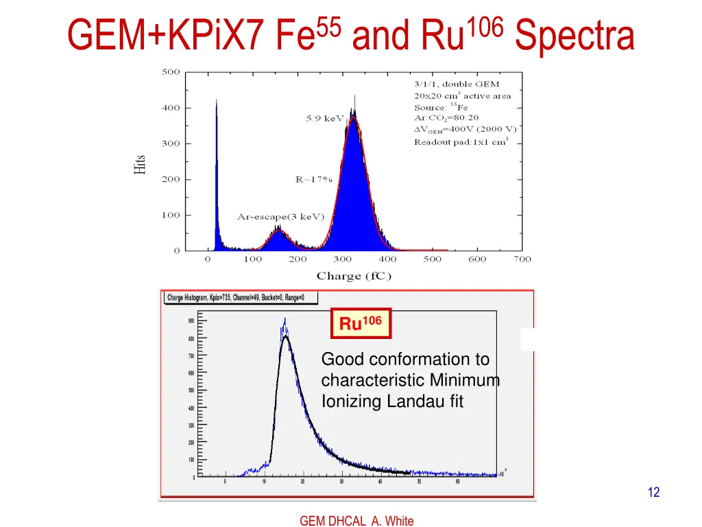 gem kpix7 fe 55 and ru 106 spectra