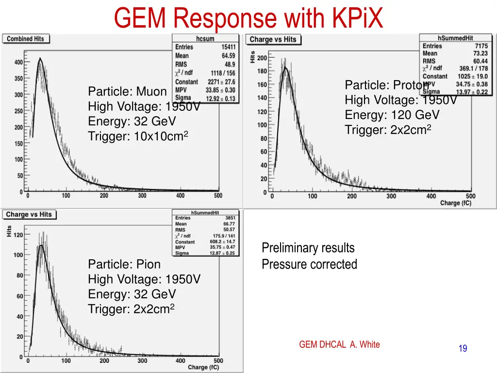 gem response with kpix