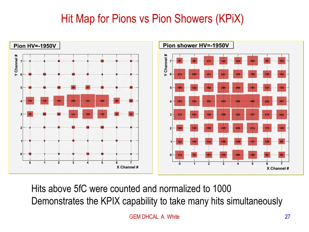 hit map for pions vs pion showers kpix