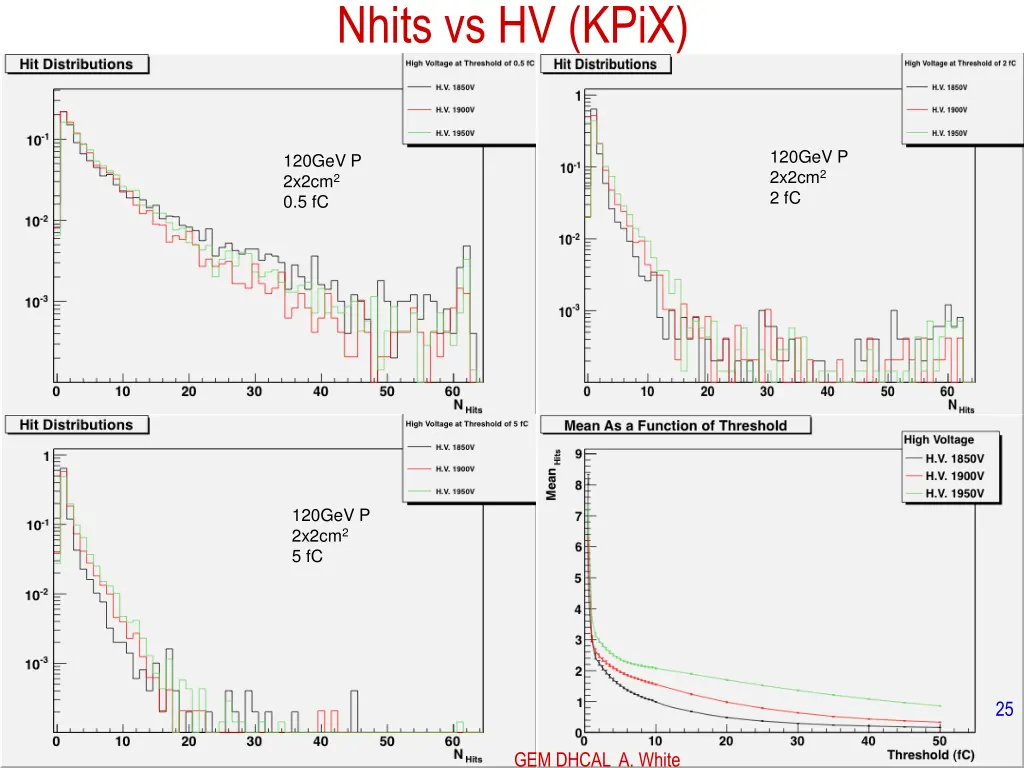 nhits vs hv kpix