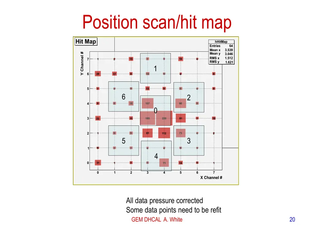 position scan hit map