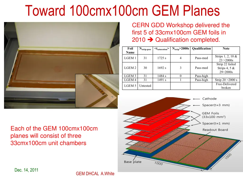 toward 100cmx100cm gem planes