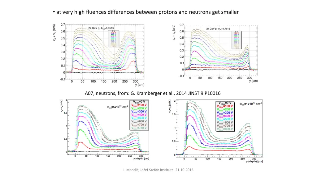 at very high fluences differences between protons