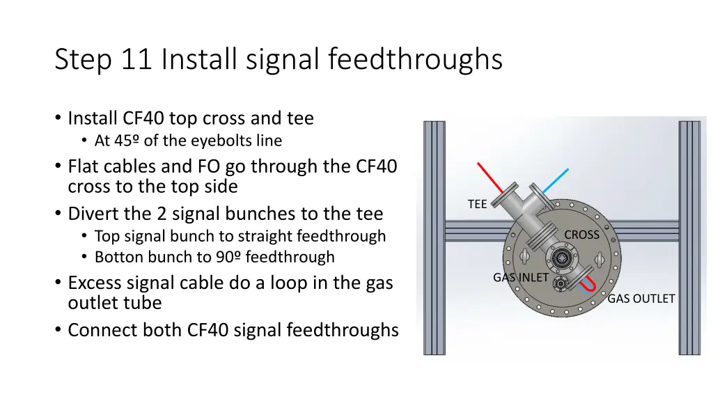 step 11 install signal feedthroughs