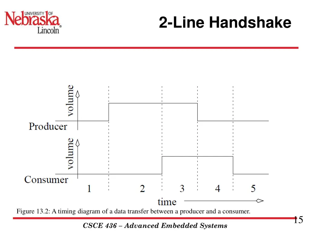 2 line handshake 1