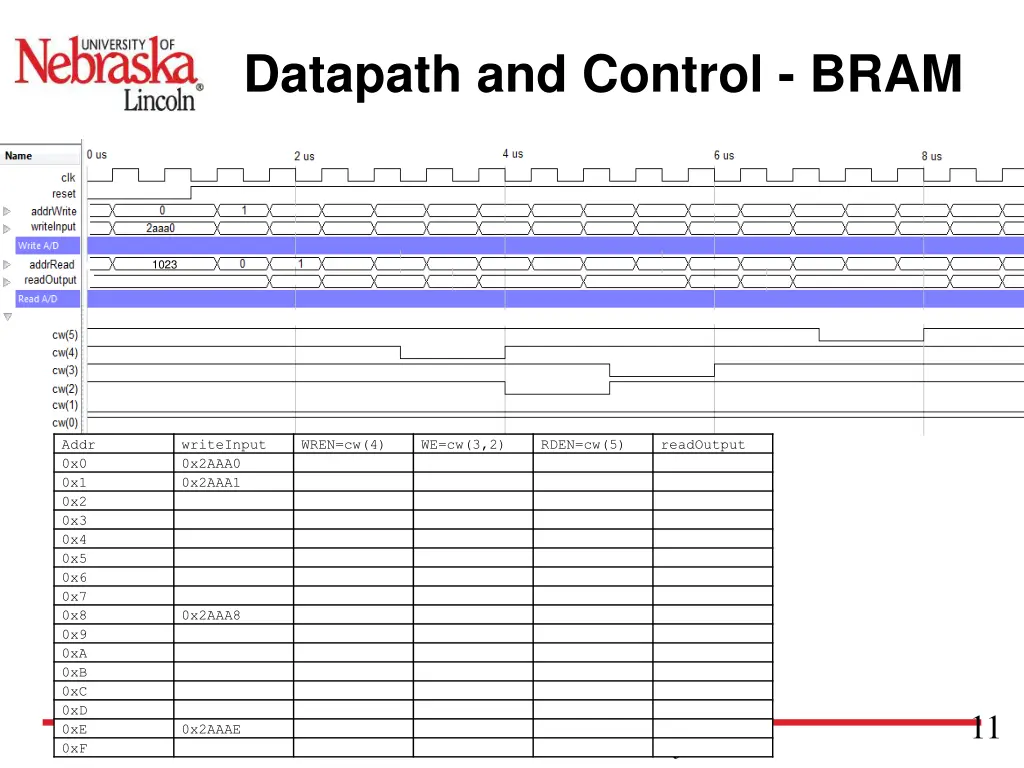 datapath and control bram 5