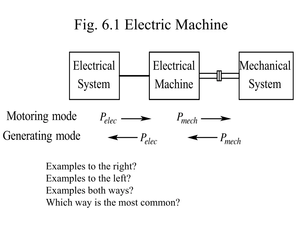 fig 6 1 electric machine