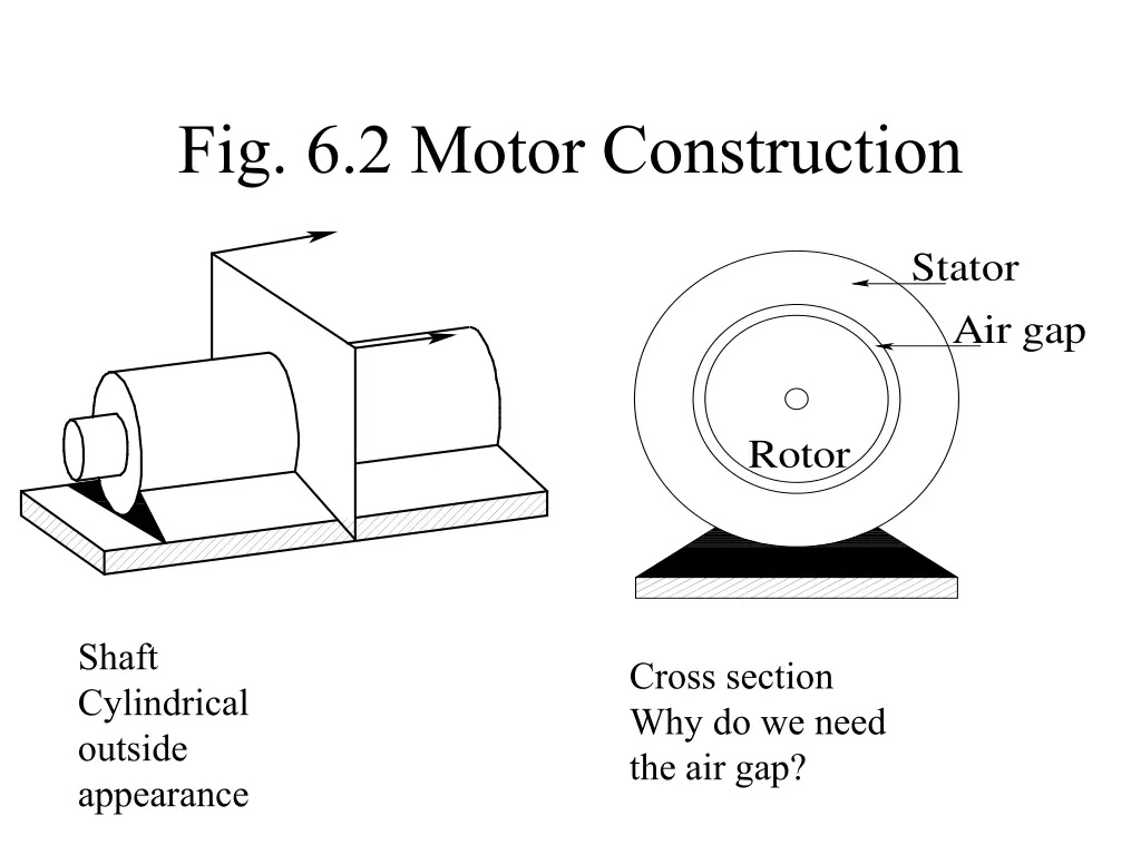 fig 6 2 motor construction