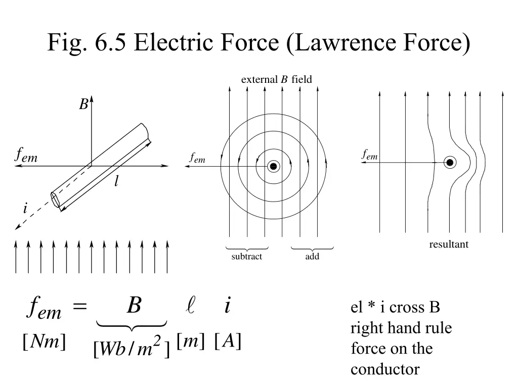 fig 6 5 electric force lawrence force
