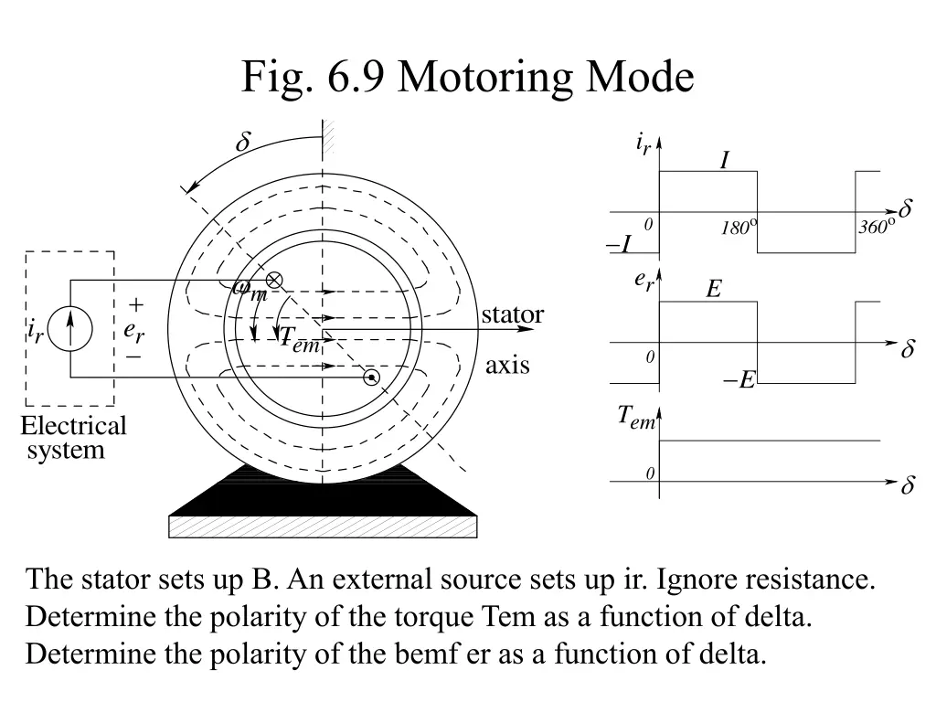 fig 6 9 motoring mode