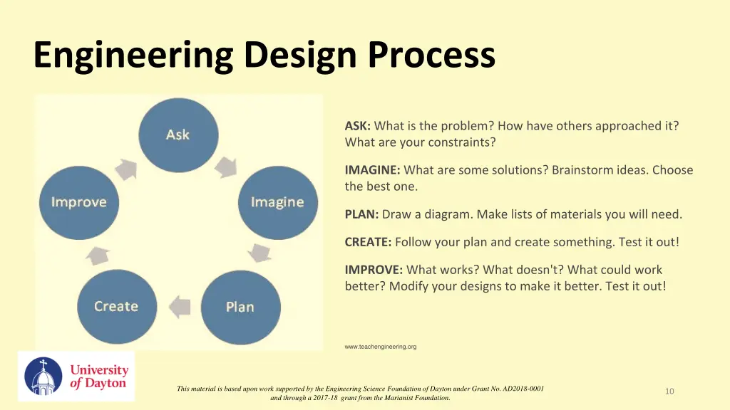 engineering design process