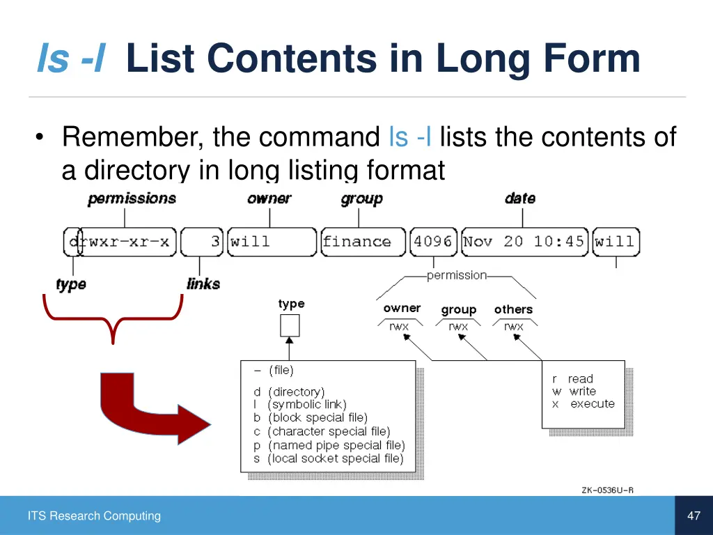 ls l list contents in long form 1