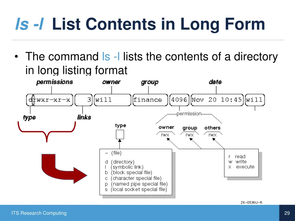 ls l list contents in long form