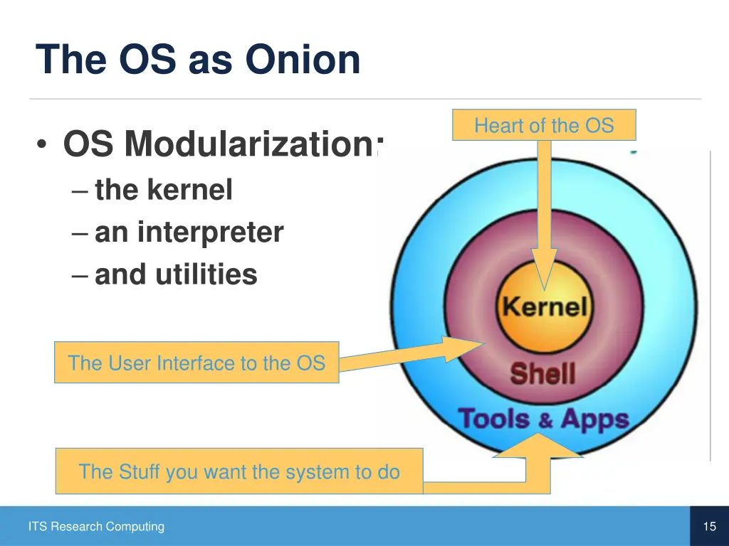 the os as onion