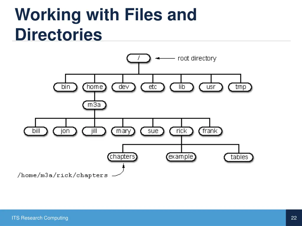 working with files and directories