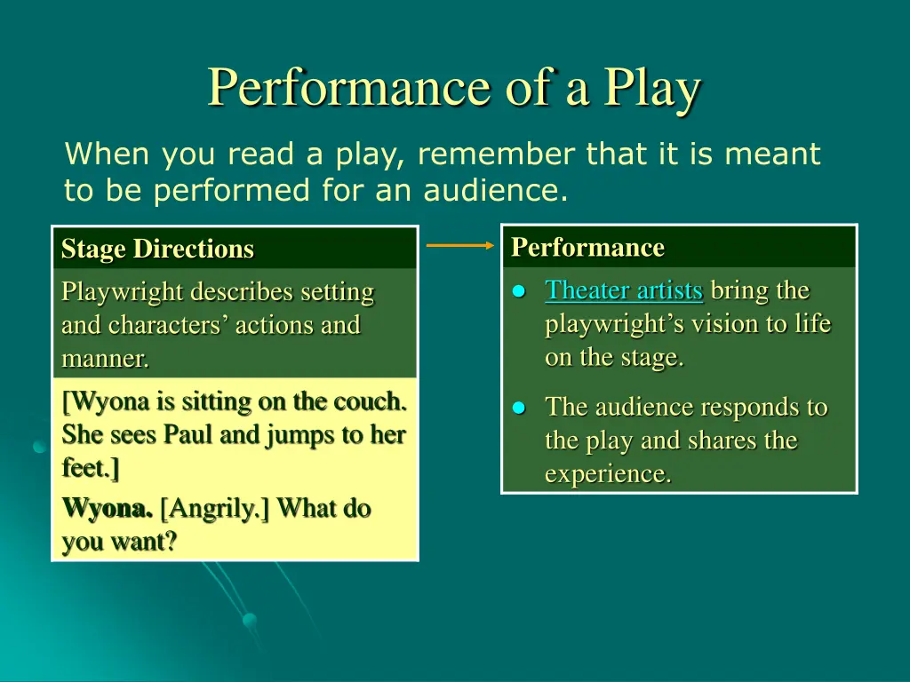 performance of a play