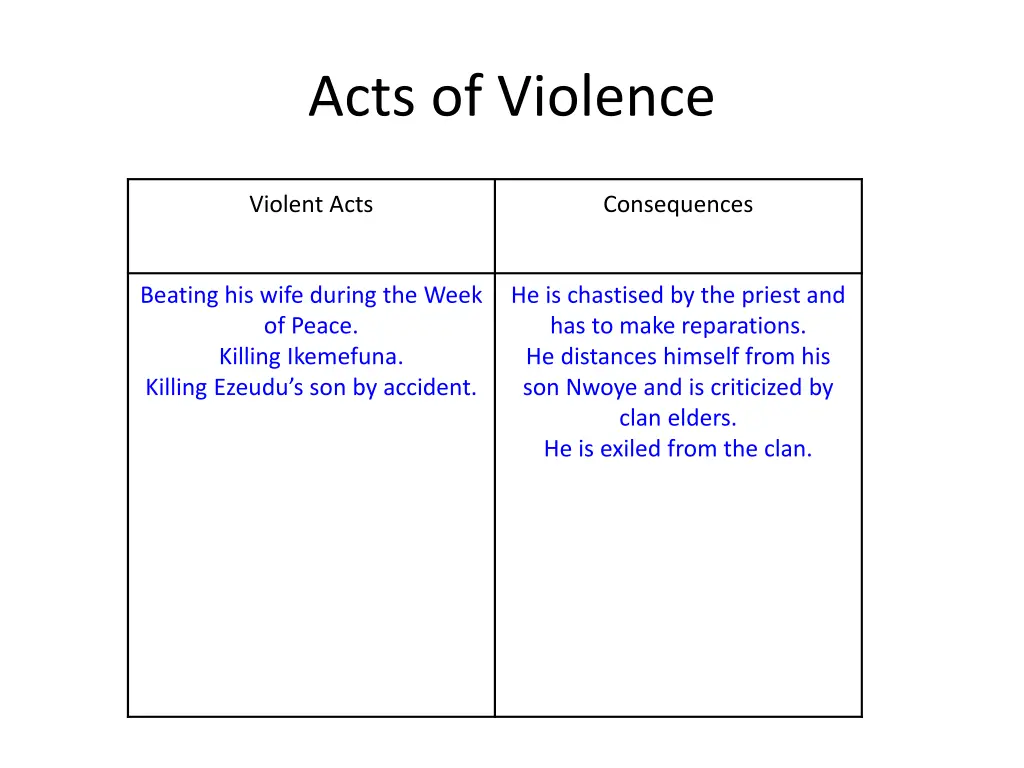 acts of violence 2