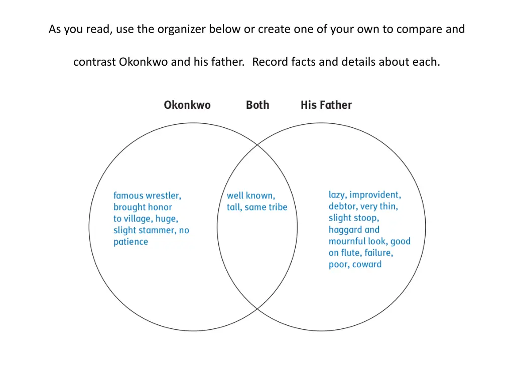 as you read use the organizer below or create