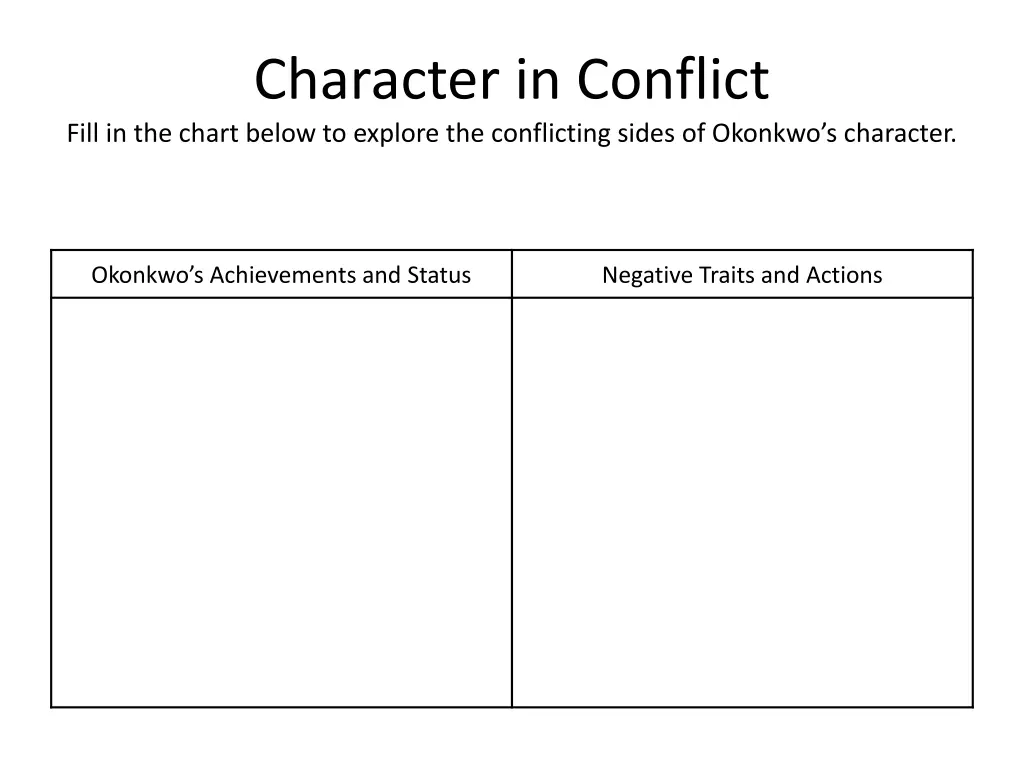 character in conflict fill in the chart below