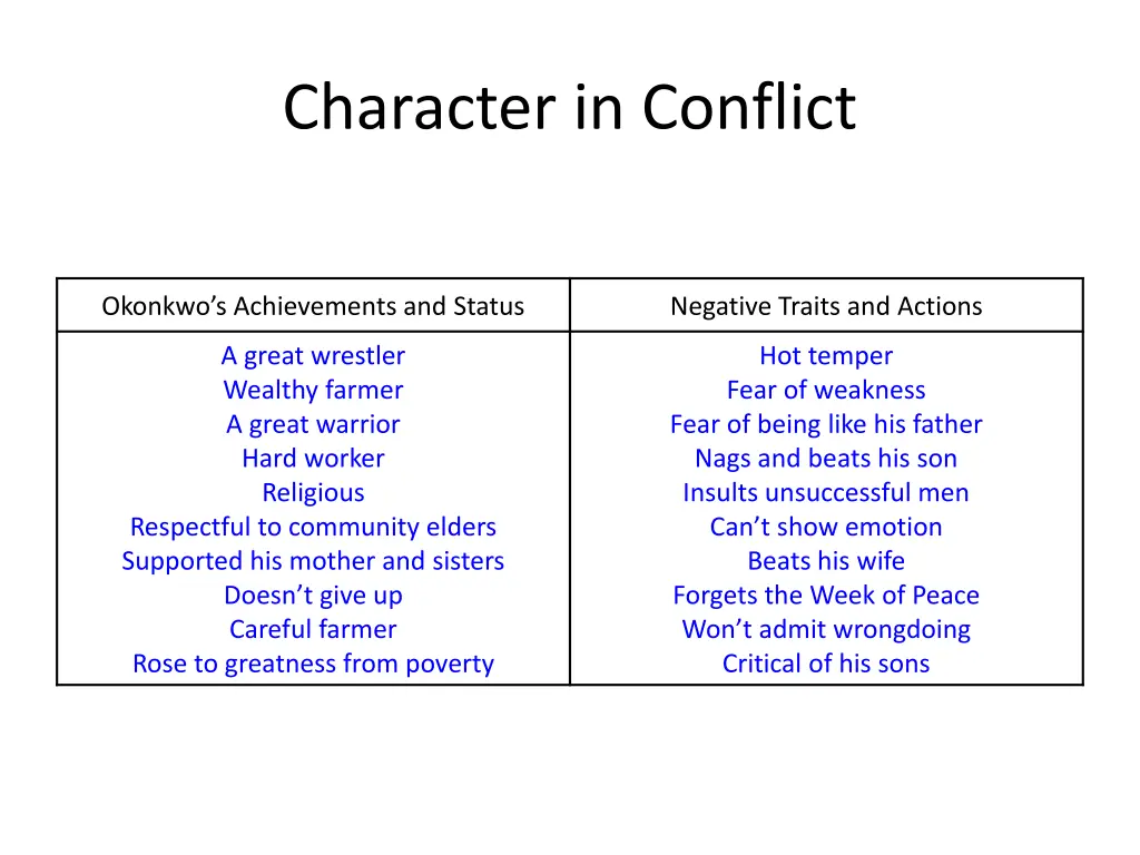 character in conflict