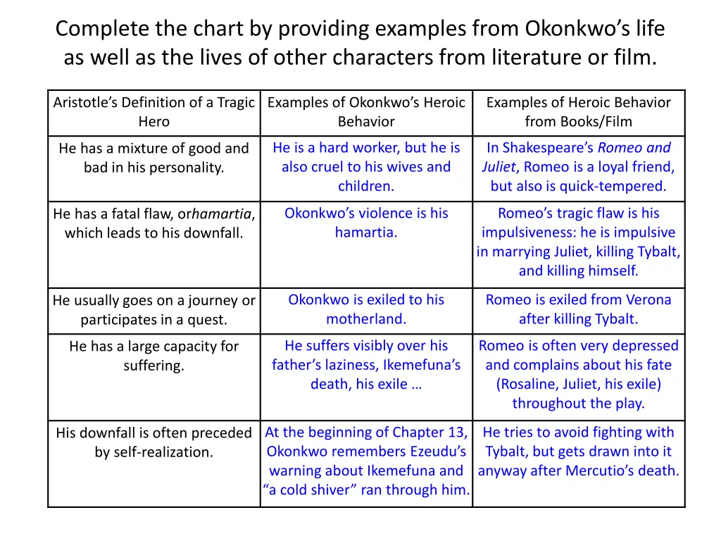 complete the chart by providing examples from 1