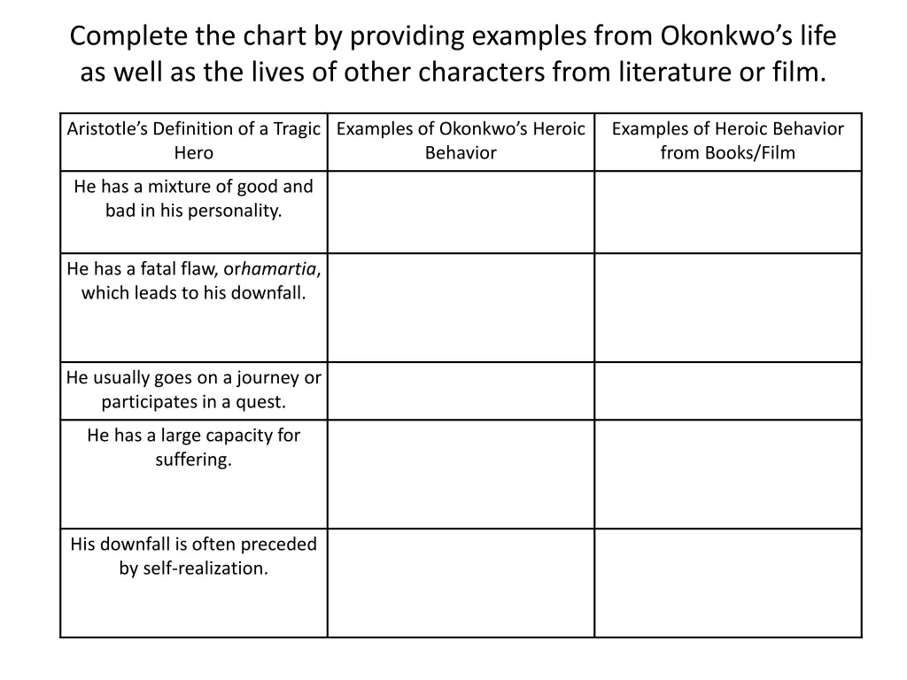 complete the chart by providing examples from