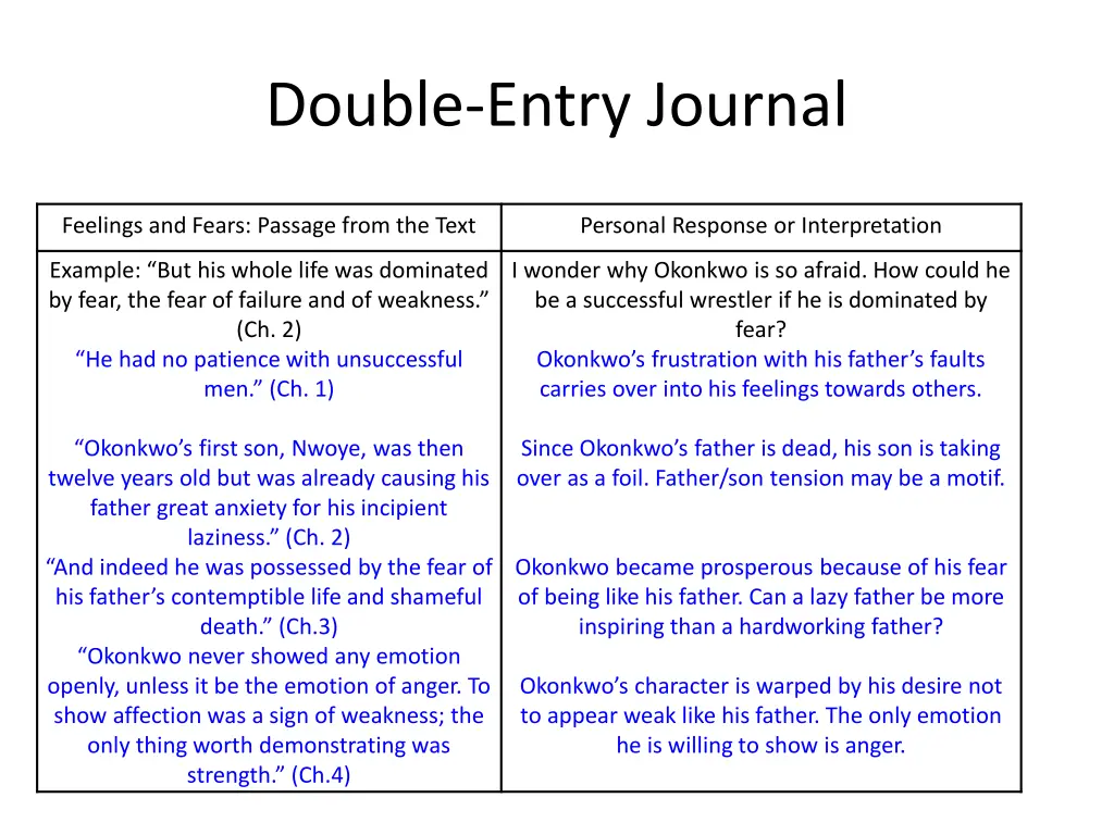 double entry journal 2