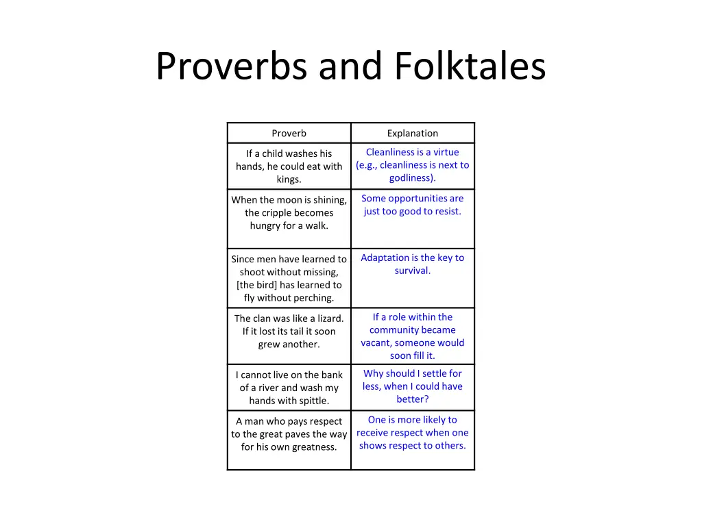 proverbs and folktales 3