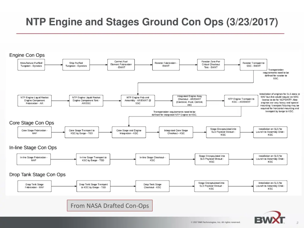 ntp engine and stages ground con ops 3 23 2017