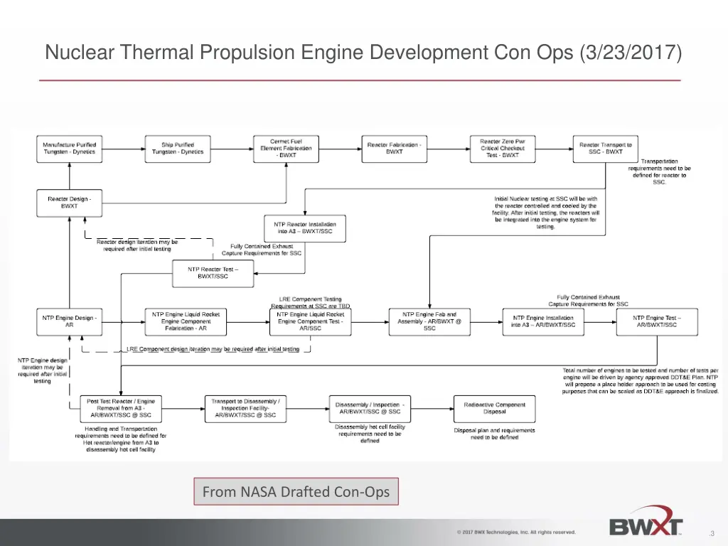 nuclear thermal propulsion engine development