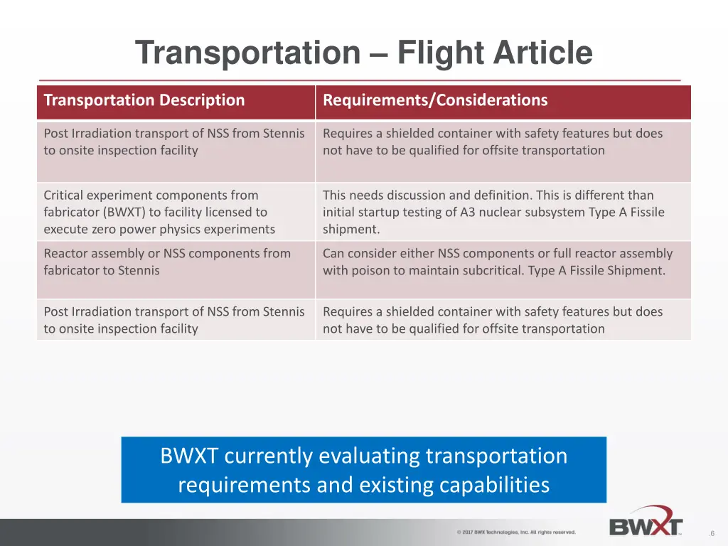 transportation flight article 1