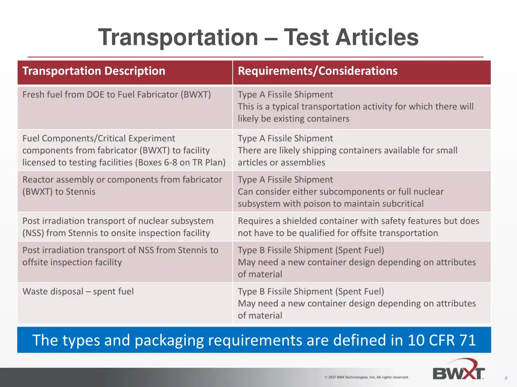 transportation test articles