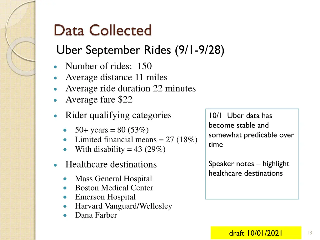 data collected uber september rides 9 1 9 28