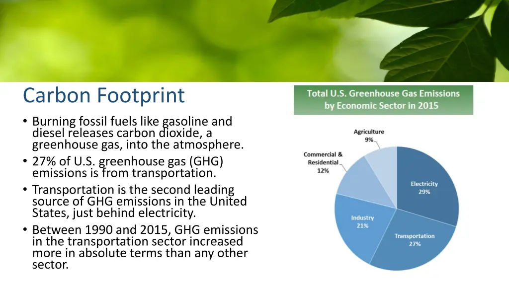 carbon footprint burning fossil fuels like