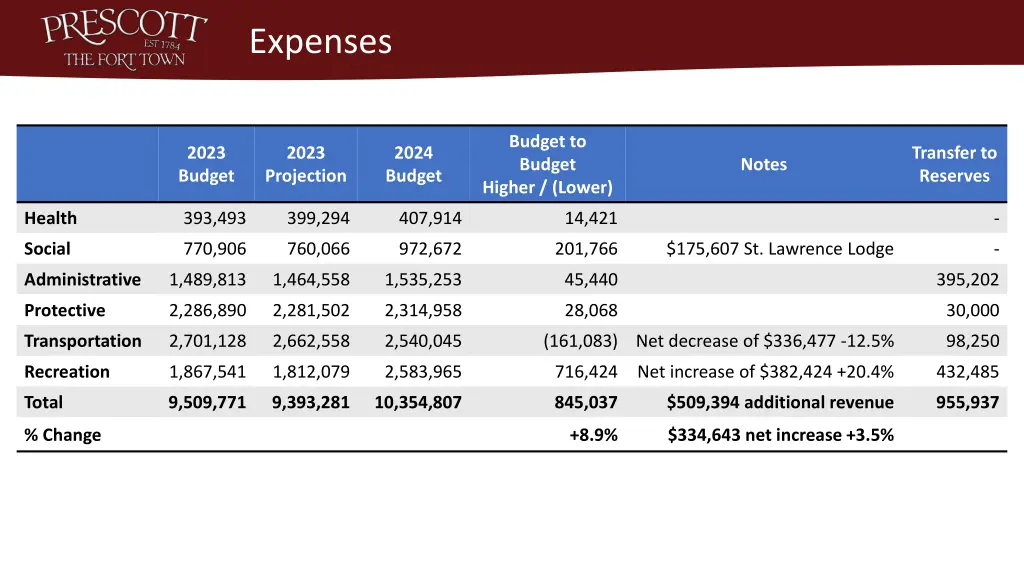 expenses