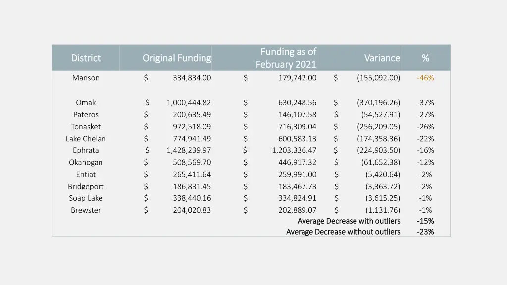 funding as of funding as of february 2021