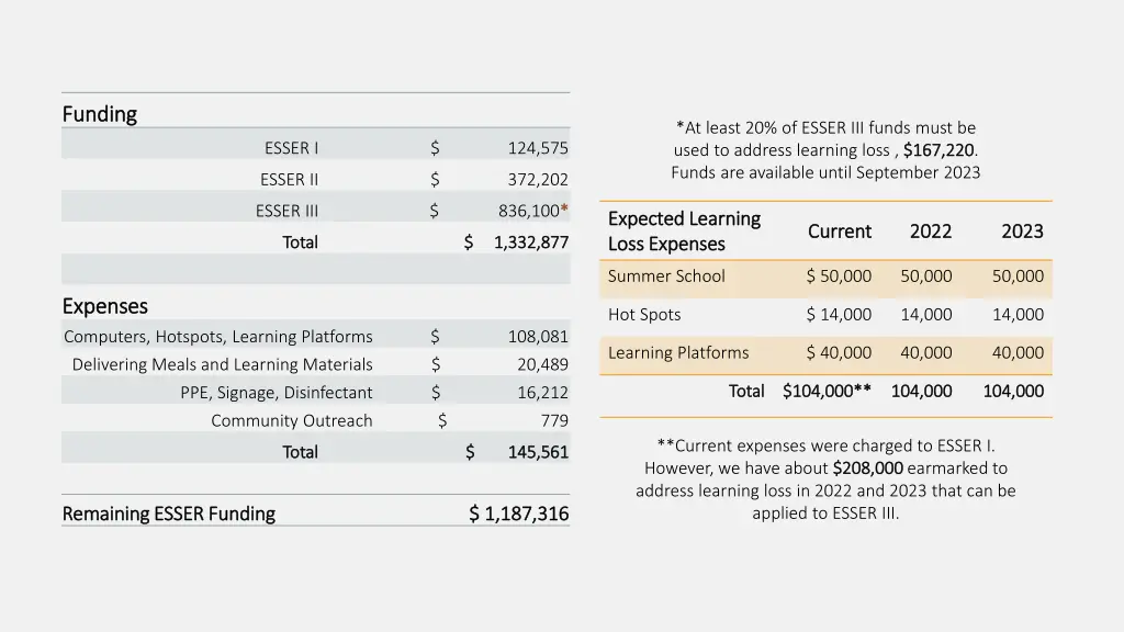 funding funding