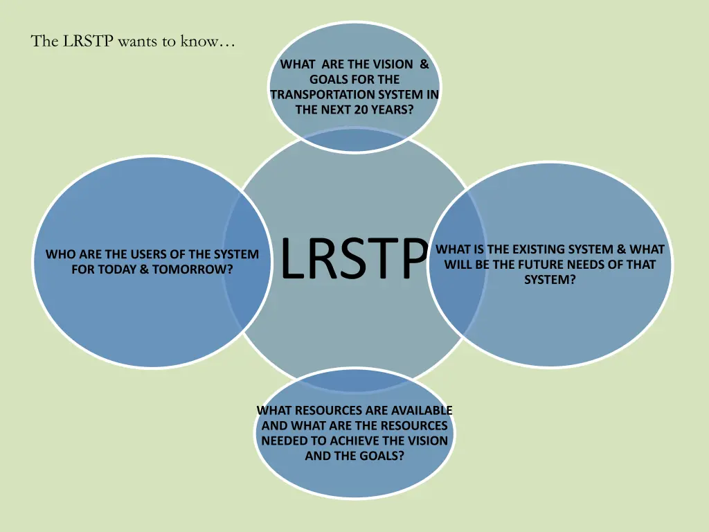 the lrstp wants to know