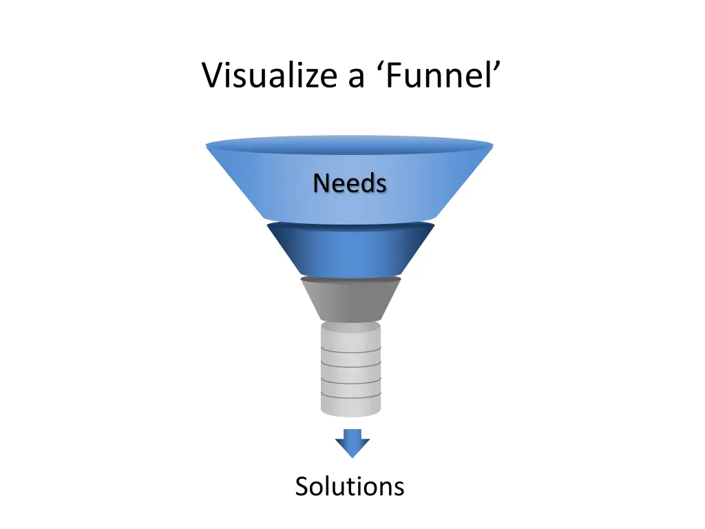 visualize a funnel