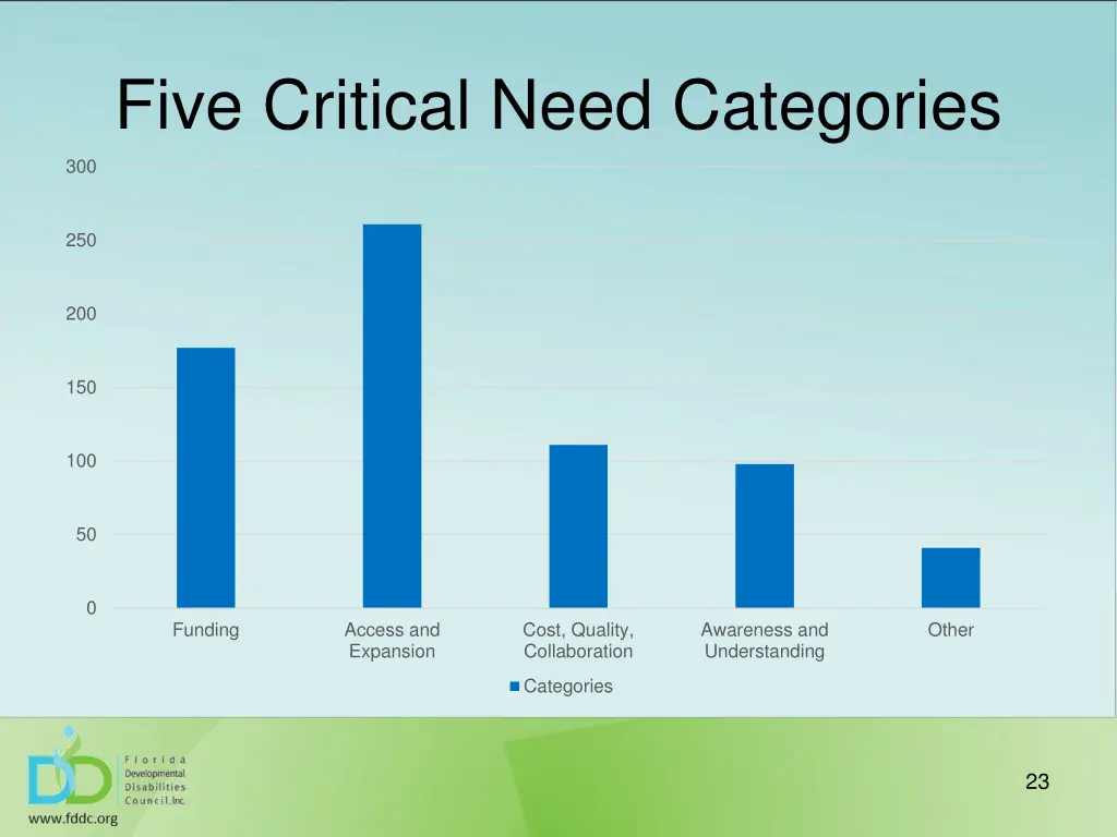 five critical need categories 1