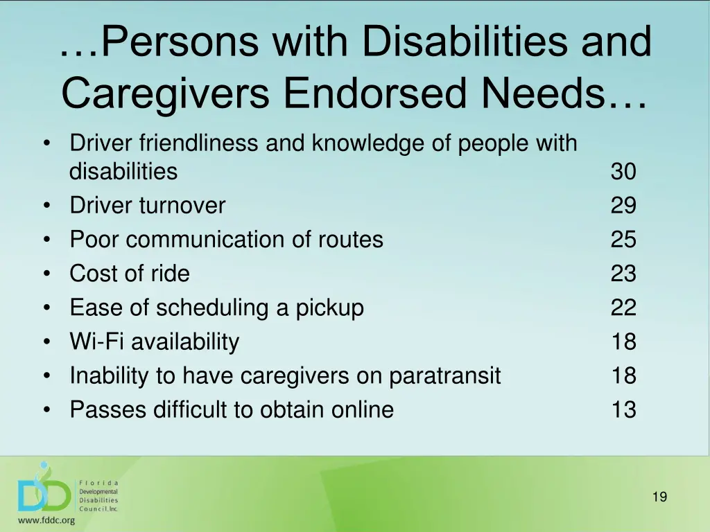 persons with disabilities and caregivers endorsed 1