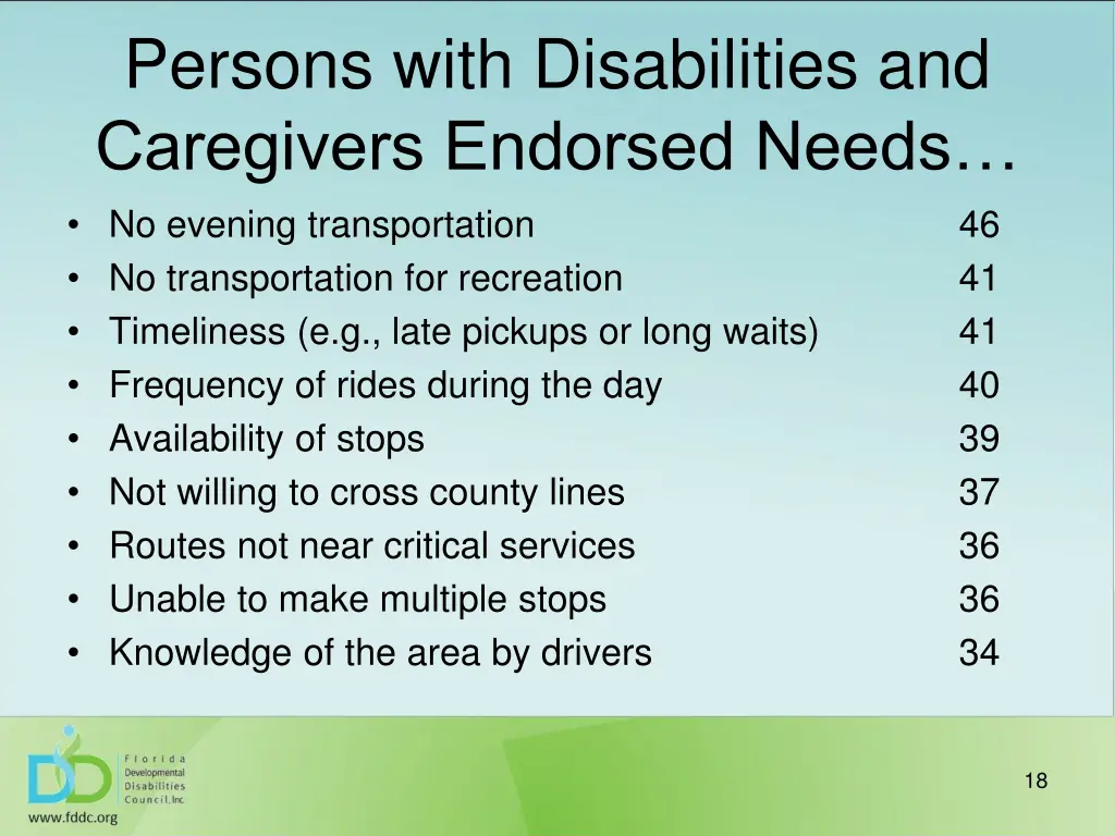 persons with disabilities and caregivers endorsed