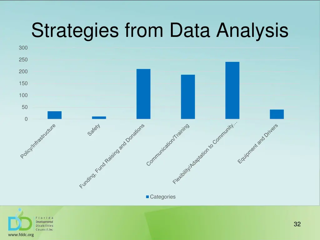 strategies from data analysis 2