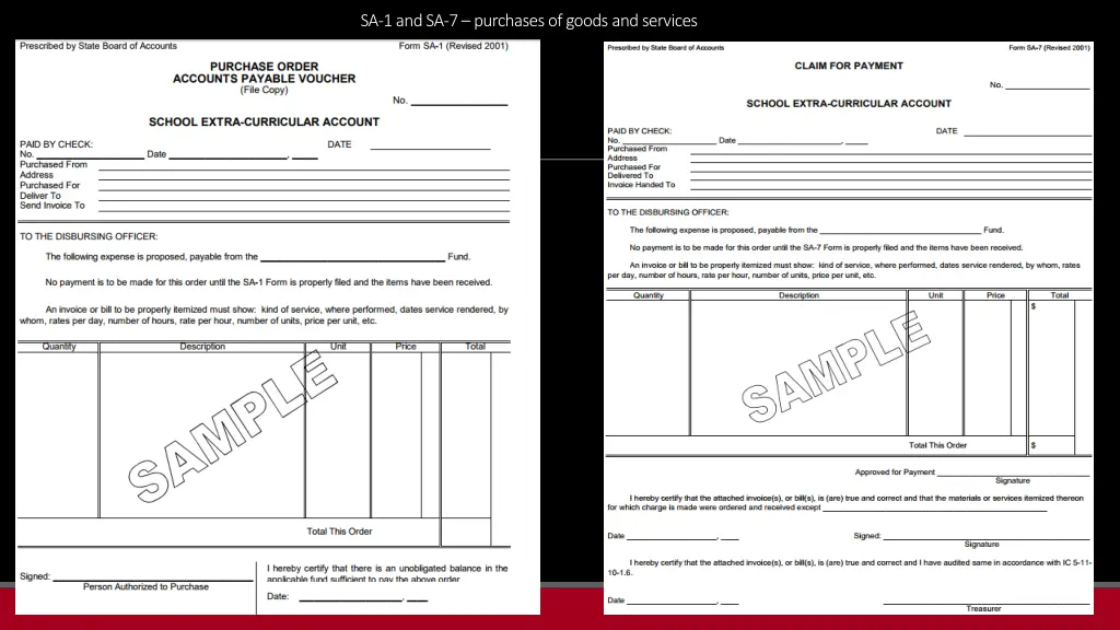 sa 1 and sa 7 purchases of goods and services