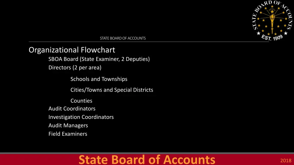 state board of accounts 1