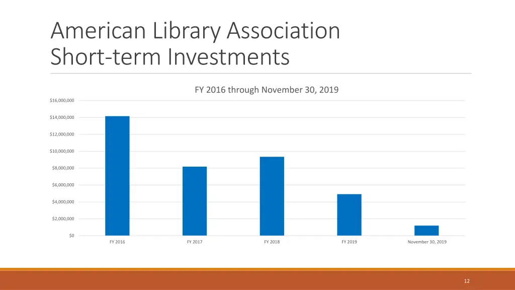 american library association short term